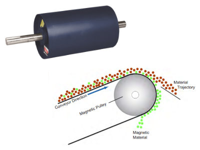 Dings Magnetic Pulley