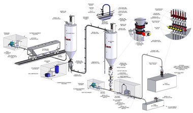 Nol-Tec Sorb-N-Ject™