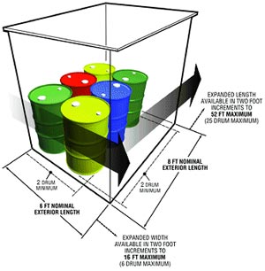 Chemical Storage Buildings