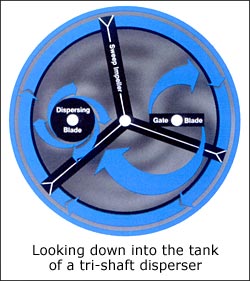 Tri-shaft Disperser Tank