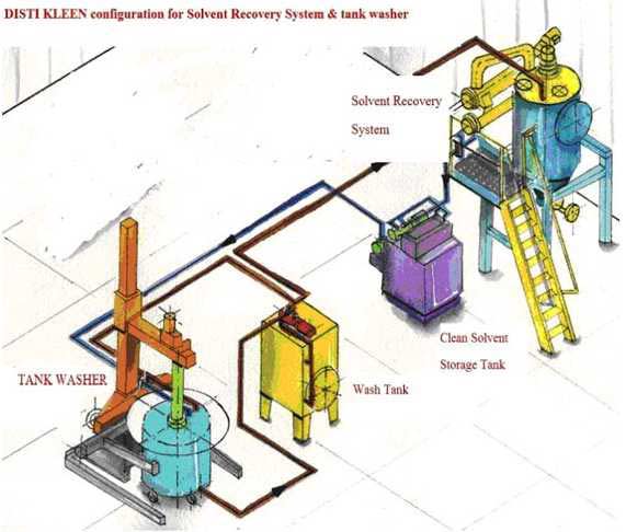 Solvent recovery