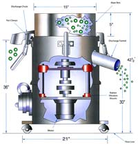 RBF Cutaway